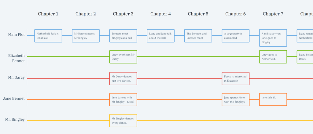 Write a good subplot example from Pride and Prejudice - Screenshot courtesy of Plottr