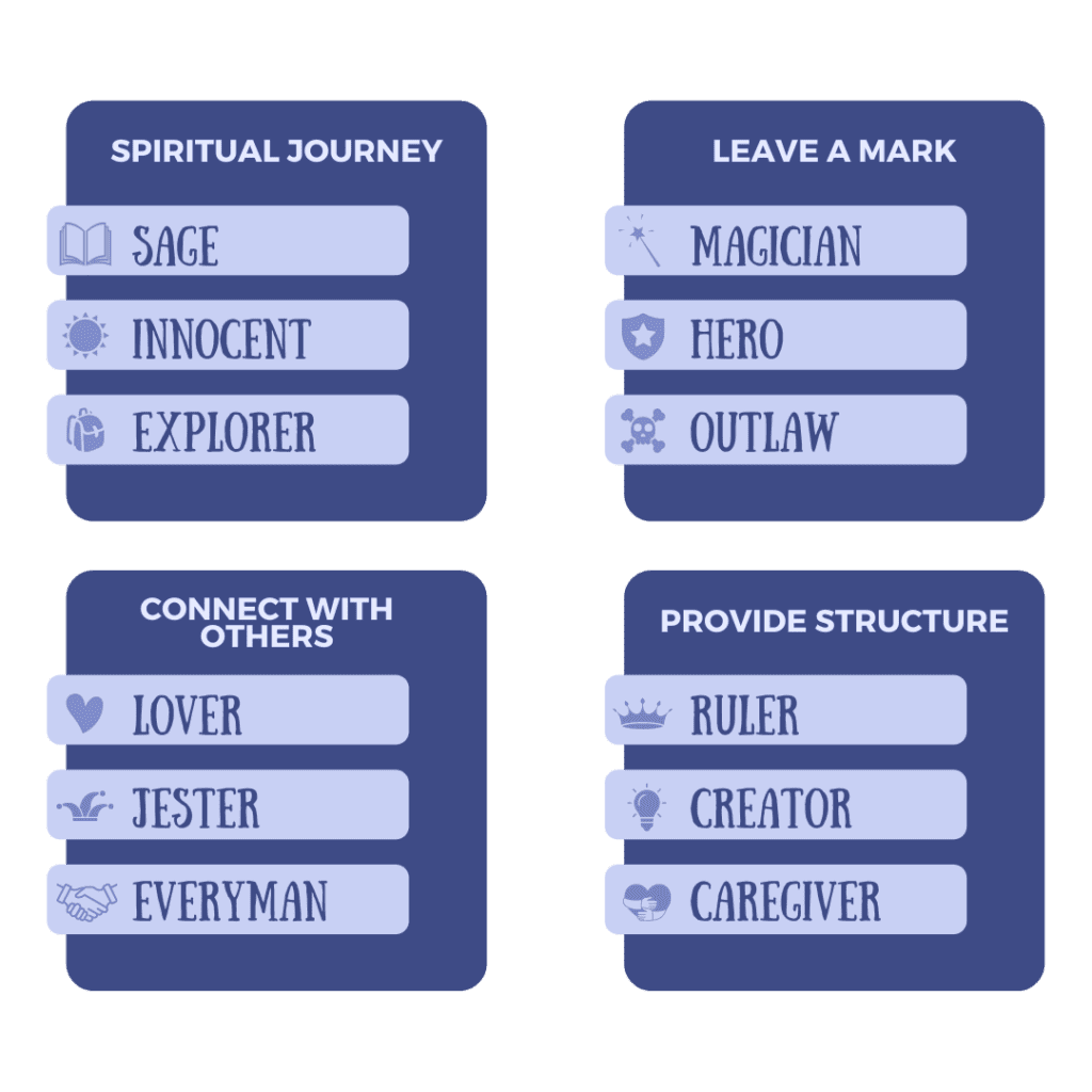 what-are-the-12-archetypes-and-which-one-dominates-your-personality