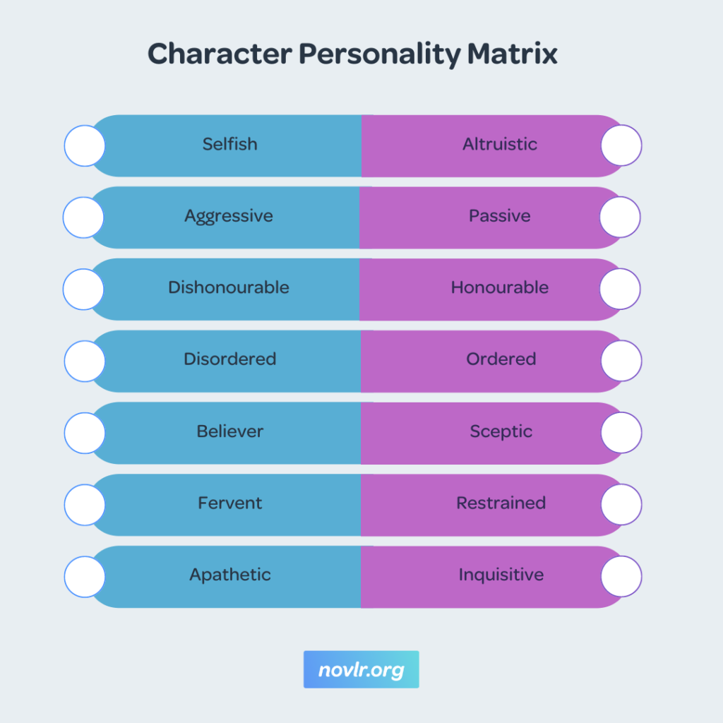 Character cheat sheet - personality matrix