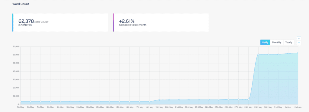 Novlr analytics word count