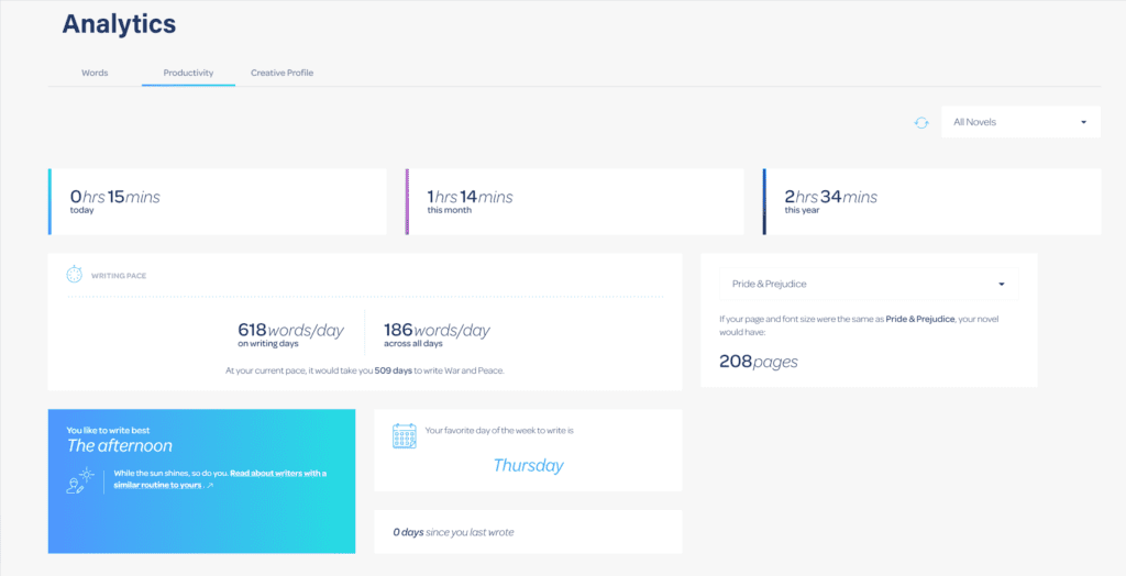 Novlr analytics productivity screen