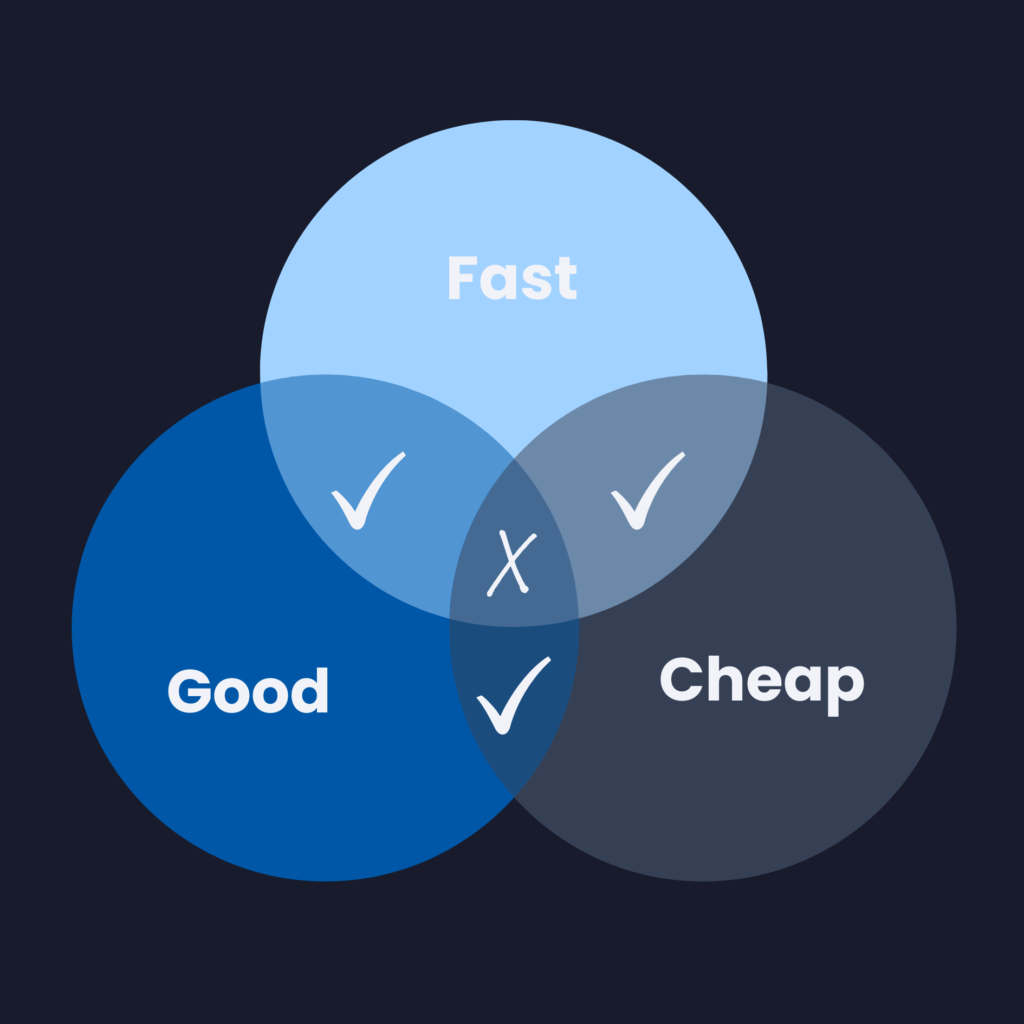 Fast, good, cheap venn diagram