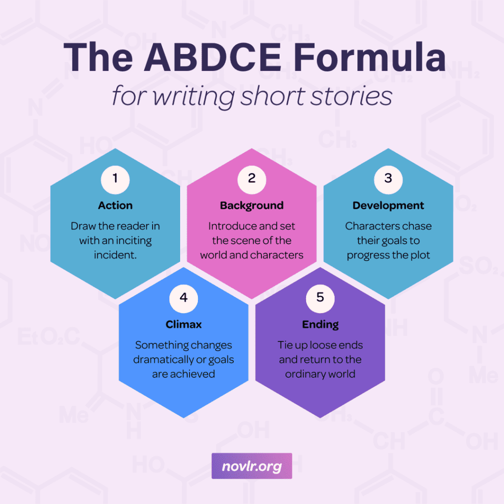 How to Write a Short Story Using the ABDCE Structure - Novlr