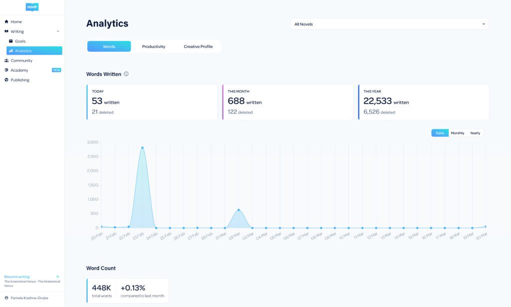 Novlr analytics dashboard (old)